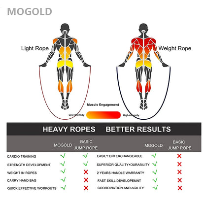 Professional Weighted Jump Rope